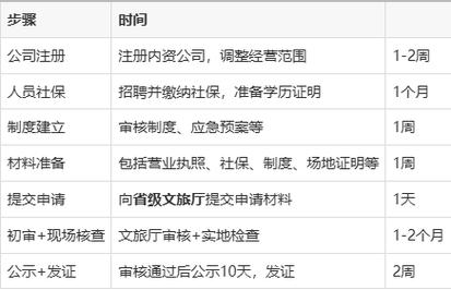网络经营许可证好办吗办理网络文化经营许可证条件和流程